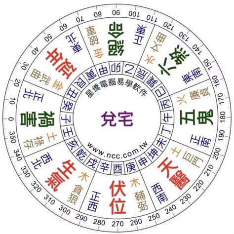 朝西北風水|陽宅風水學 坐東南向西北 「巽」宅秘密要知道 – 阿丸。